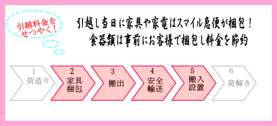 引越し料金を節約